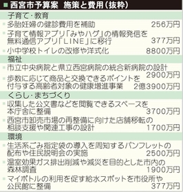 神戸新聞ＮＥＸＴ