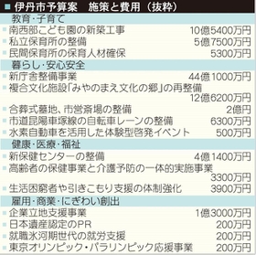 神戸新聞ＮＥＸＴ