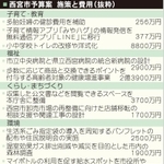 神戸新聞ＮＥＸＴ