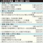神戸新聞ＮＥＸＴ