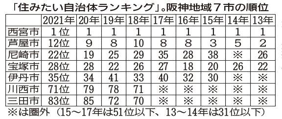 神戸新聞ＮＥＸＴ