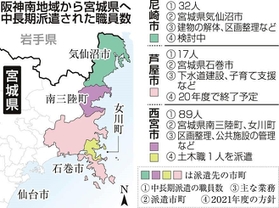 神戸新聞ＮＥＸＴ