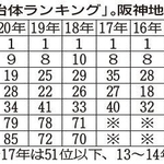 神戸新聞ＮＥＸＴ