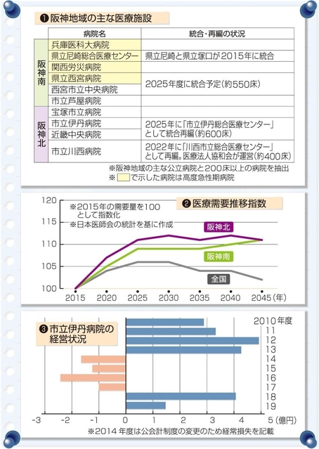 神戸新聞ＮＥＸＴ