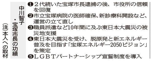 神戸新聞ＮＥＸＴ