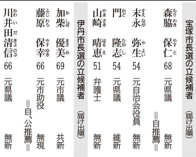 神戸新聞ＮＥＸＴ