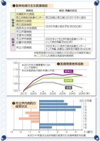 神戸新聞ＮＥＸＴ