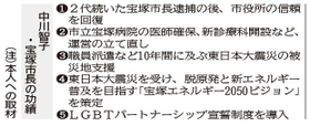 神戸新聞ＮＥＸＴ
