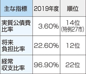 神戸新聞ＮＥＸＴ