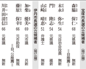 神戸新聞ＮＥＸＴ