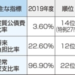神戸新聞ＮＥＸＴ