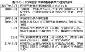 神戸新聞ＮＥＸＴ