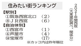 神戸新聞ＮＥＸＴ