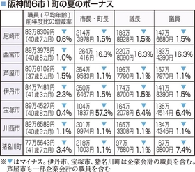 神戸新聞ＮＥＸＴ