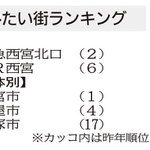 神戸新聞ＮＥＸＴ