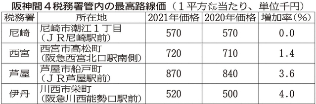 神戸新聞ＮＥＸＴ