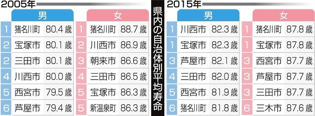 神戸新聞ＮＥＸＴ