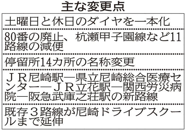 神戸新聞ＮＥＸＴ