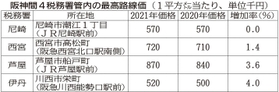 神戸新聞ＮＥＸＴ