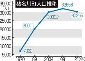 神戸新聞ＮＥＸＴ