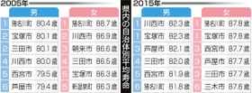 神戸新聞ＮＥＸＴ