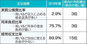 神戸新聞ＮＥＸＴ
