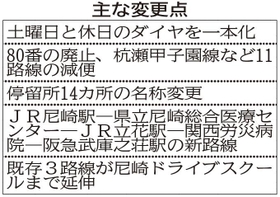 神戸新聞ＮＥＸＴ