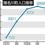 神戸新聞ＮＥＸＴ
