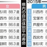 神戸新聞ＮＥＸＴ