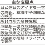 神戸新聞ＮＥＸＴ