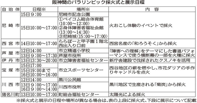 神戸新聞ＮＥＸＴ