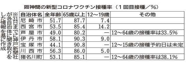 神戸新聞ＮＥＸＴ