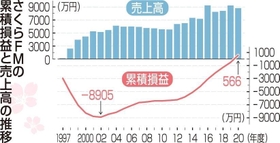 神戸新聞ＮＥＸＴ