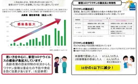 伊丹市の勧奨はがきの裏面。データを示しながら若い世代に接種を促す内容を記している