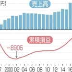 神戸新聞ＮＥＸＴ