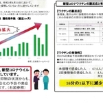伊丹市の勧奨はがきの裏面。データを示しながら若い世代に接種を促す内容を記している