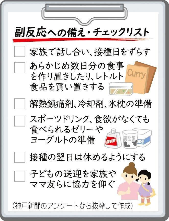 神戸新聞next 阪神 記者コラム 副反応への備えを ワクチン接種２回目の教訓