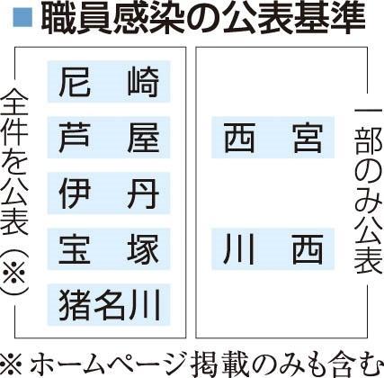 神戸新聞ＮＥＸＴ