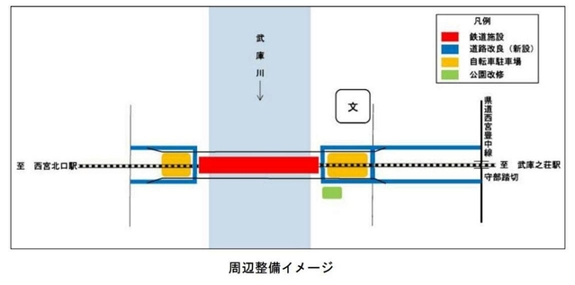 新駅周辺の整備イメージ
