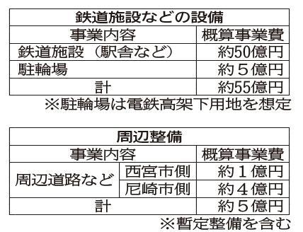 神戸新聞ＮＥＸＴ