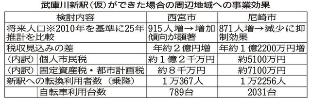 神戸新聞ＮＥＸＴ