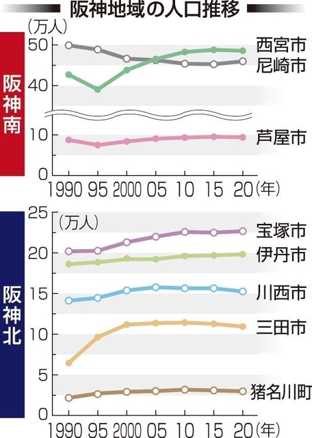 神戸新聞ＮＥＸＴ