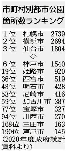 神戸新聞ＮＥＸＴ