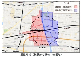 新駅ができた場合に人口推移などを試算した周辺地域