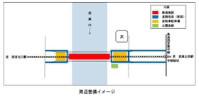 新駅周辺の整備イメージ