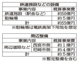 神戸新聞ＮＥＸＴ