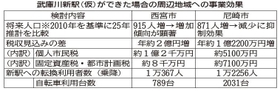 神戸新聞ＮＥＸＴ