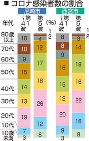 神戸新聞ＮＥＸＴ