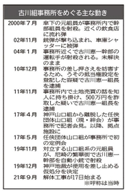 神戸新聞ＮＥＸＴ