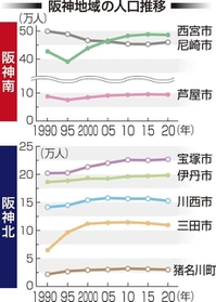 神戸新聞ＮＥＸＴ